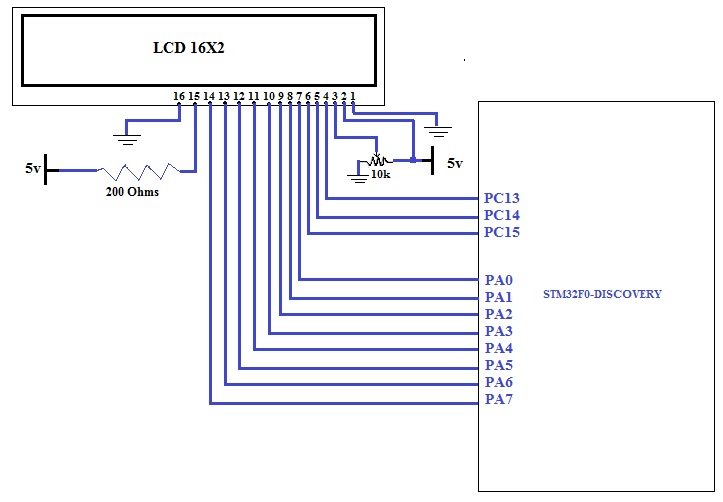 Electronics Engineering Herald