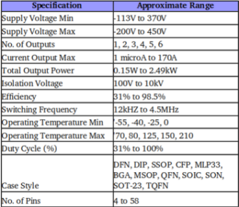 DC to DC Converter Specification Range