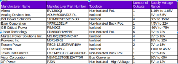 DC to DC Converter Selection Table1