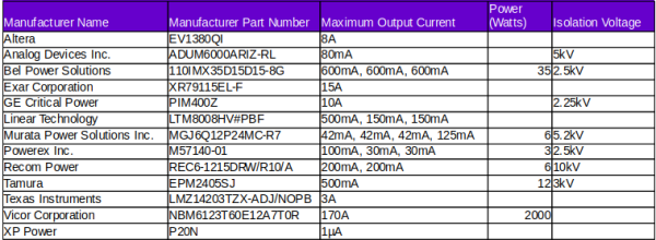 DC to DC Converter Selection Table2