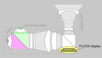 electronic projector