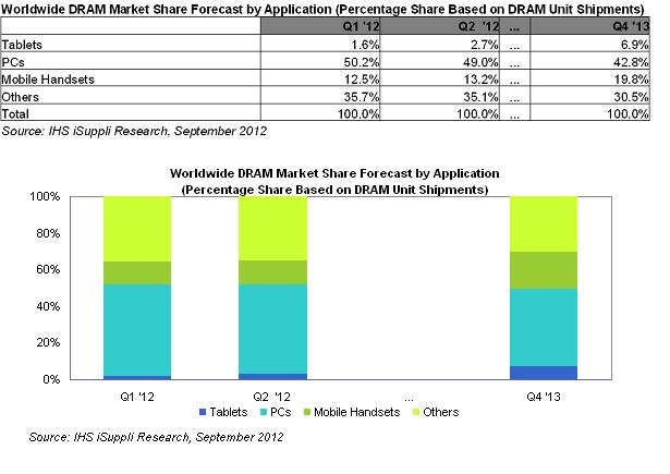 PC DRAM MARKET