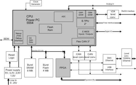 embedded system diagram