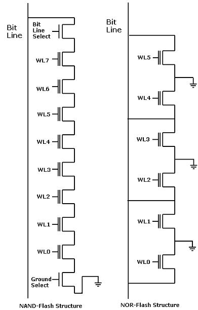 flash memory Interface