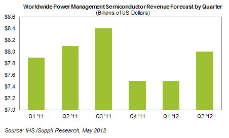 power semiconductor