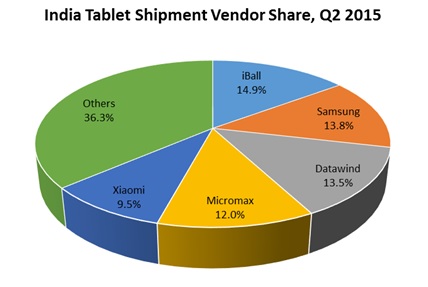 tablet vendors