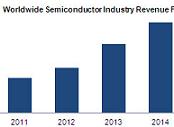 semirev
