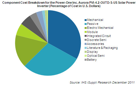 Electronics Engineering Herald