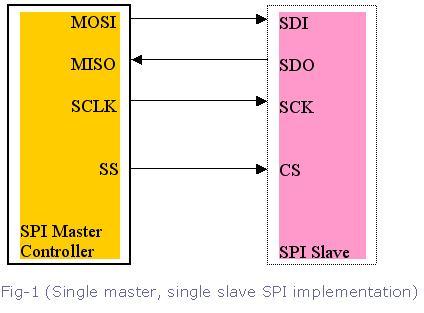 embedded system diagram