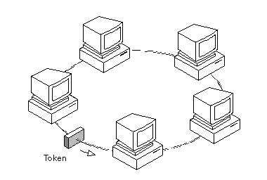 token ring ieee802.5