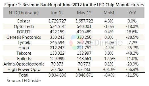 LED MARKET