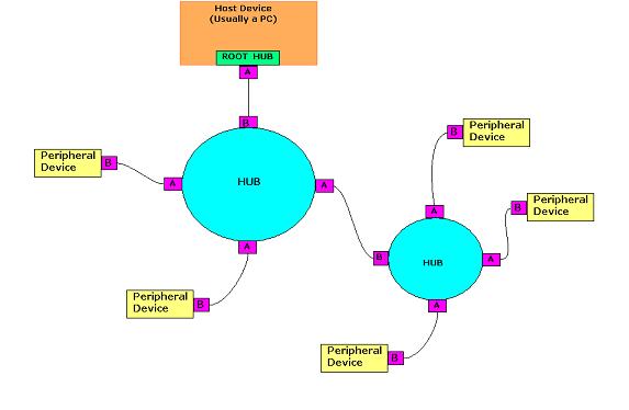 embedded system diagram
