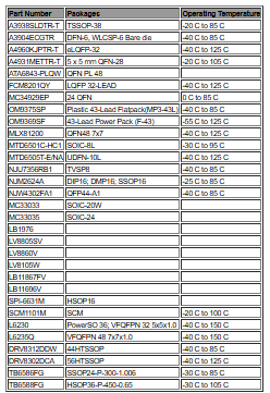 Selection guide for Brushless DC motor driver/controller ICs