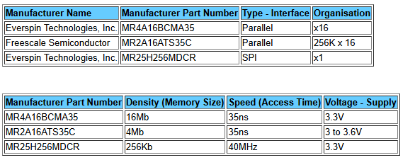 Non-volatile Flash Memory alternatives: FRAM, PRAM and MRAM-2