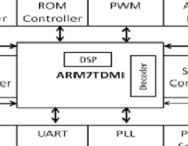 MODULE -5: Architecture of ARM7TDMI processor core and ML67Q4051 Microcontroller