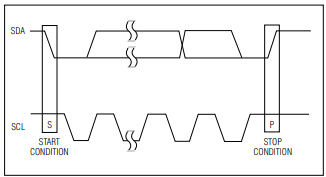 Frequency and Timing circuits