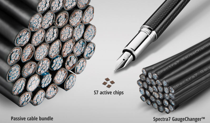 Taiwan based analog semiconductor expert Parade acquires  majority of Canadian Spectra7’s high-speed assets