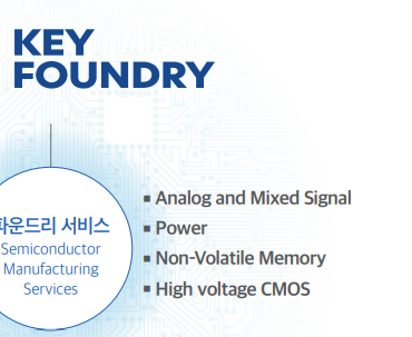  SK keyfoundry can build 3D Hall-effect sensor to measure speed and direction