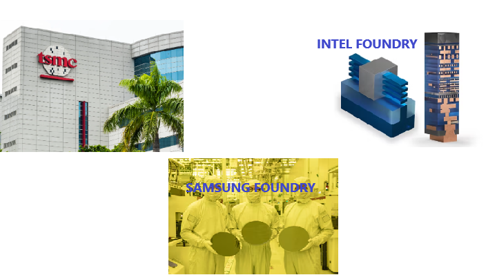 TSMC: The Semiconductor foundry goliath facing Intel and Samsung
