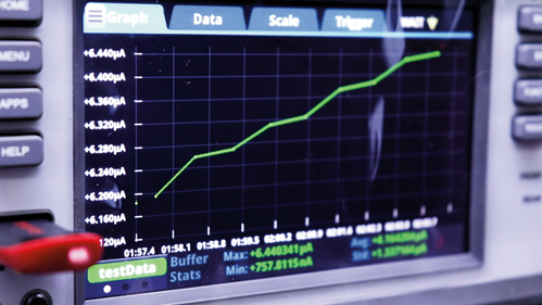 A graph on a screen
AI-generated content may be incorrect.
