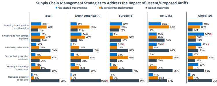 IPC March 2025 report: Electronics manufacturing industry demand reaches year-high