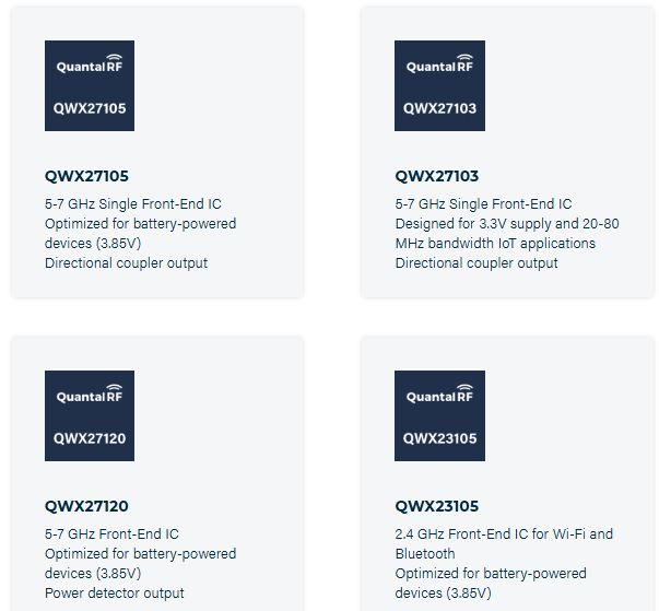 QuantalRF launches QWX27120 for advanced Wi-Fi 7 CMOS front-end module for wireless devices