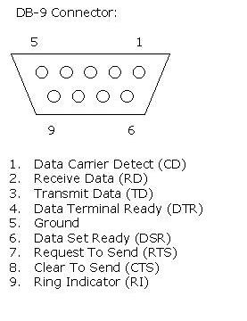serial communication timing diagram