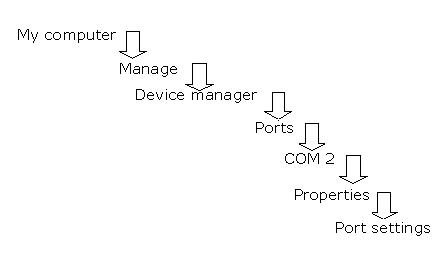 serial communication timing diagram
