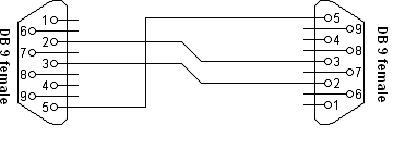 serial communication timing diagram