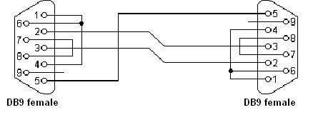 serial communication timing diagram