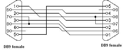 serial communication timing diagram