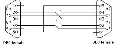 serial communication timing diagram