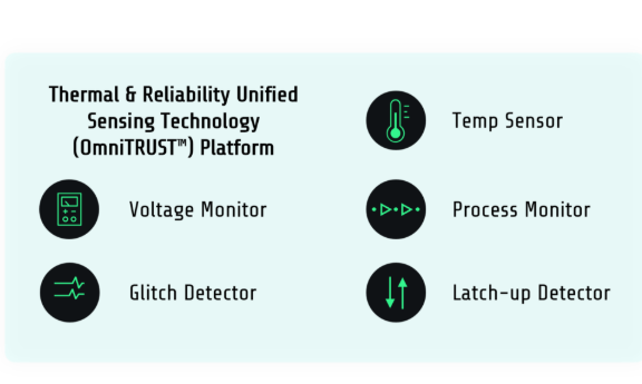 Omni Design’s new ULP PVT monitor VLSI IP for 3nm semiconductor chips eliminate guardbands Image