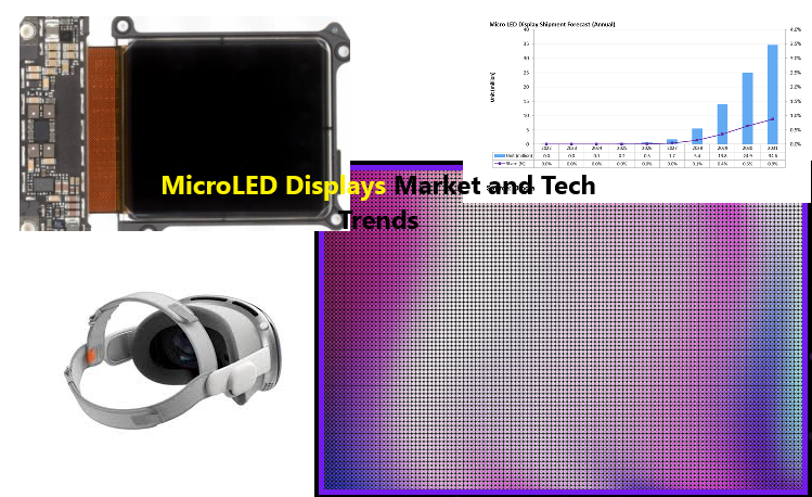 AR/VR headsets driven MicroLED and MicroOLED: Market, tech-trends and supplier-base Image
