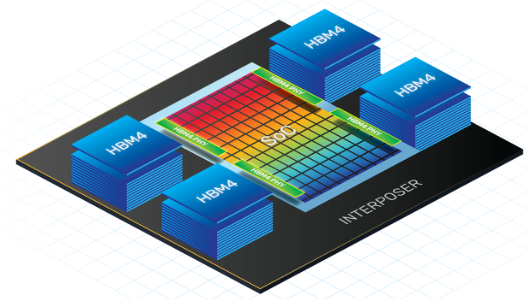 Cadence introduces industry-leading 12.8Gbps HBM4 IP solution for next-gen AI and HPC systems