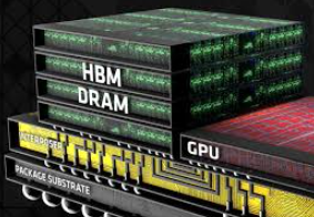 HBM4 standard released by JEDEC improving bandwidth, power efficiency, and capacity for AI and HPC
