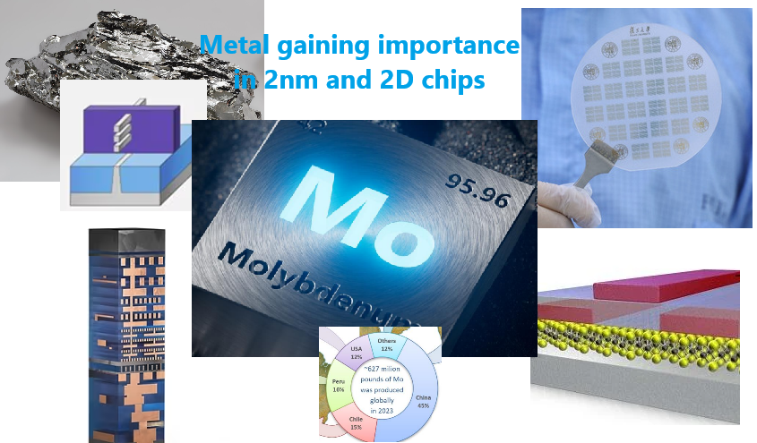Molybdenum role in 2D and 2nm GAA semiconductor chip fabrication rising the demand for this metal
