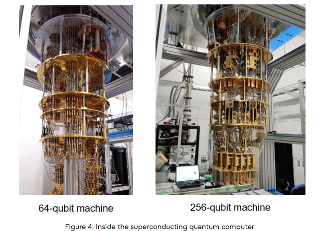 Fujitsu and RIKEN unveil advanced 256-Qubit superconducting quantum computer Image