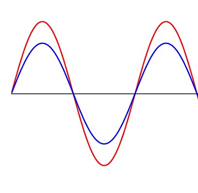 Power Factor Correction (PFC) basics
