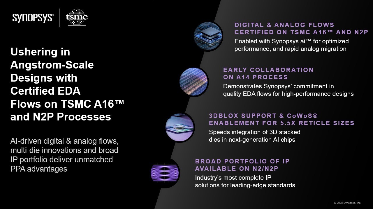 Synopsys and TSMC collaborate on advanced EDA flows for Angstrom-scale designs with A16 and N2P processes Image