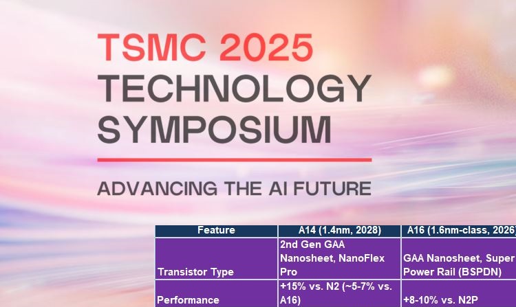 TSMC's latest A14 vs. A16 semiconductor foundry nodes compared: Speed, power and transistor density