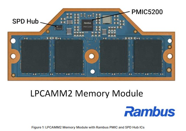 Rambus announces client chipsets for AI PC memory modules Image
