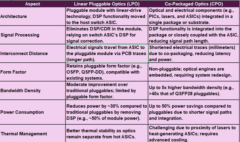 Deep dive in CPO tech with the launch of 3rd gen 200G/Lane from Broadcom Image