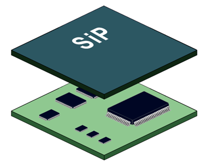 System-in-Package (SiP) with good business development strategy is still relevant for Indian ESDM OEMs Image