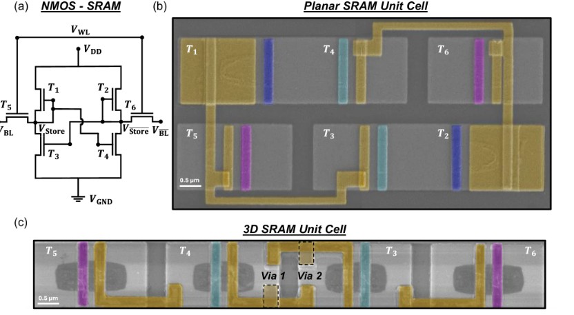 3D semiconductor: Advancing SRAM scaling with 3D integration of 2D MoS₂ FETs