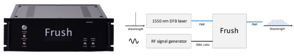 Sevensix introduces frush optical frequency comb generator in U.S. market