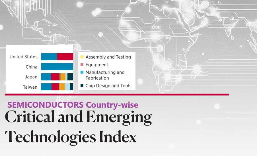 Harvard Study: Global semiconductor industry faces complex challenges amid geopolitical tensions and rising AI demand