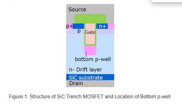 Toshiba develops SiC trench MOSFET and semi-super-junction SBD technologies to reduce losses