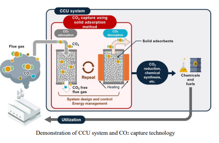 Mitsubishi Electric initiates CO2 capture demonstration with ITRI technology in Japan