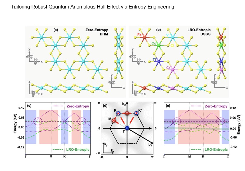 University of Wollongong Researchers Develop New Method for Energy-Efficient Quantum Electronics